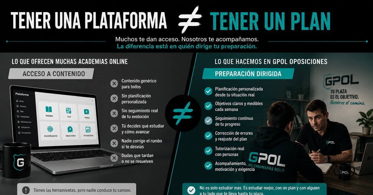 ¿Cuánto cuesta preparar Policía Nacional online en 2026?