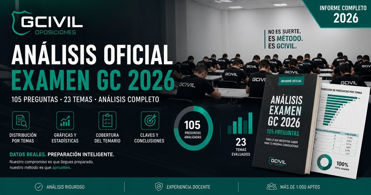 Examen Guardia Civil 2026: 103 de 105 preguntas estaban en el temario
